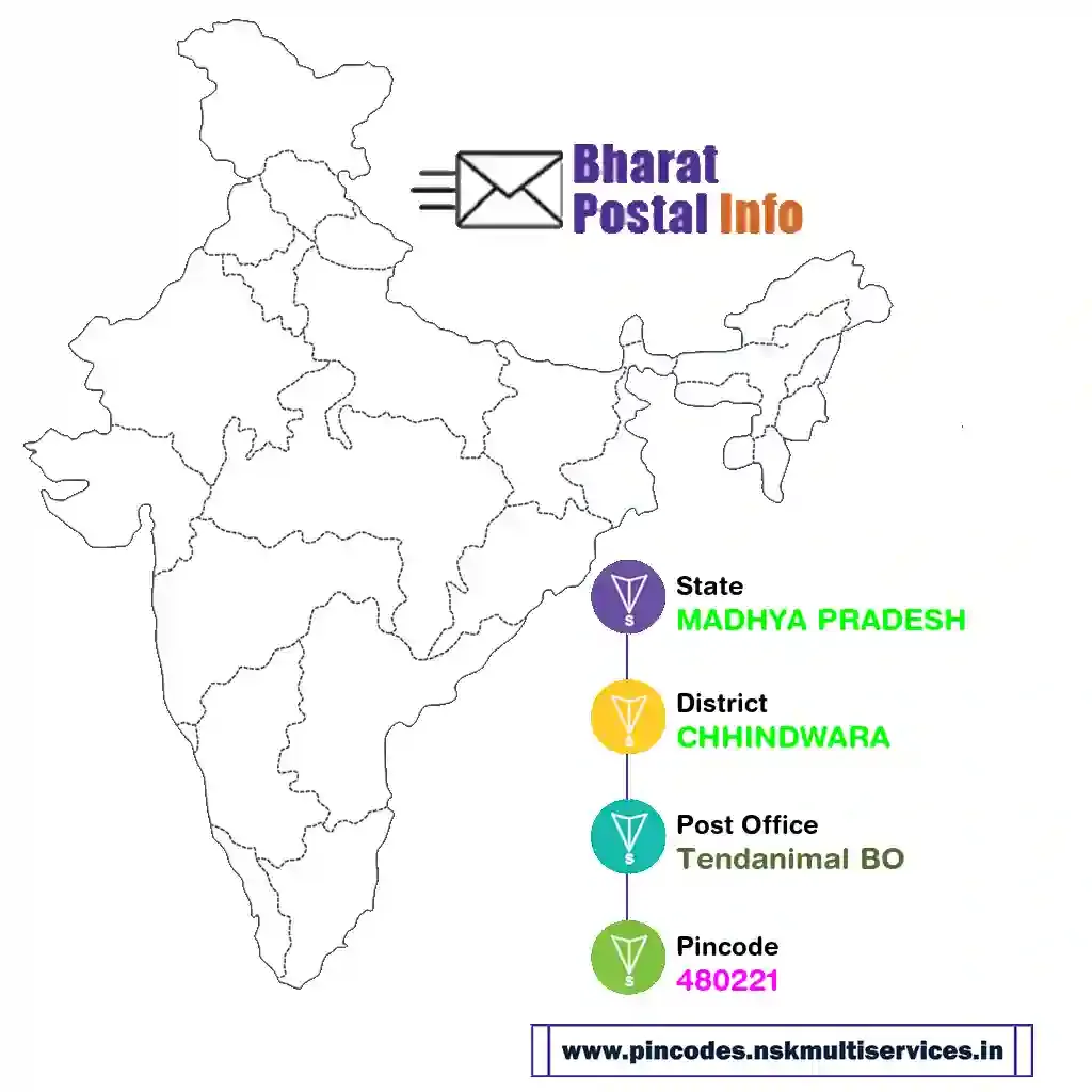 madhya pradesh-chhindwara-tendanimal bo-480221